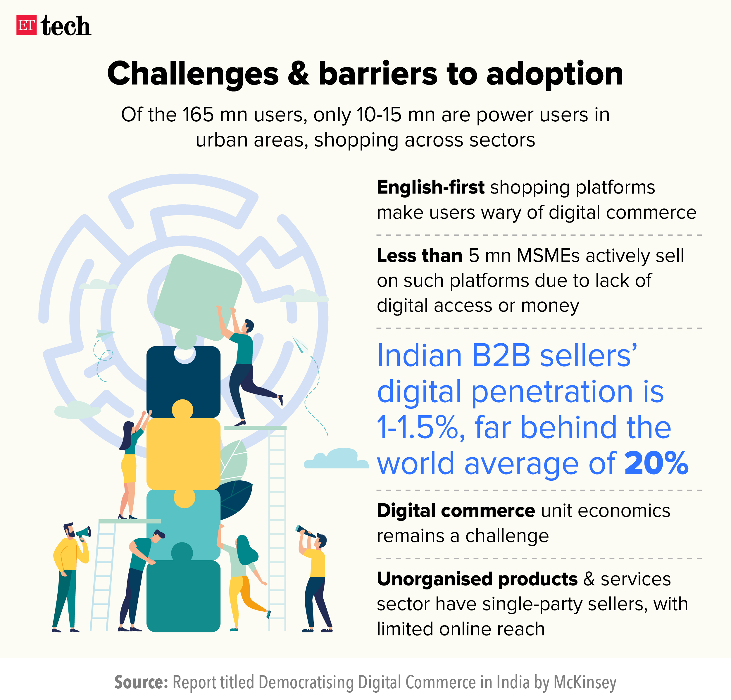 Challenges barriers to adoption_Graphic_ETTECH